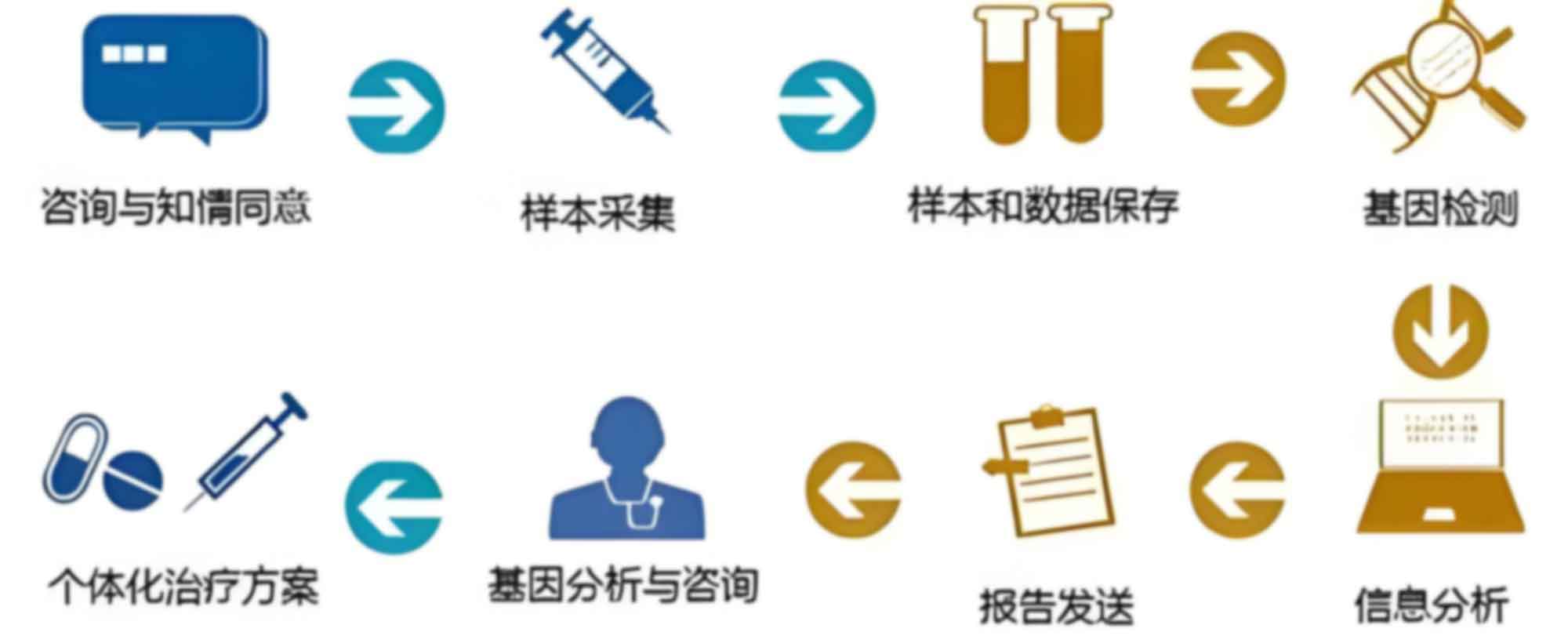宁波做怀孕亲子鉴定亲权概率多少才是亲生的